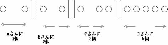 愛知医科大学17年度推薦入学試験数学問題１ 場合の数 問題 プロ家庭教師集団スペースoneの過去問対策