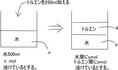 年度 順天堂大学医学部前期化学入試問題第２問 問1 問2 問題 解説解答 プロ家庭教師集団スペースoneの過去問対策