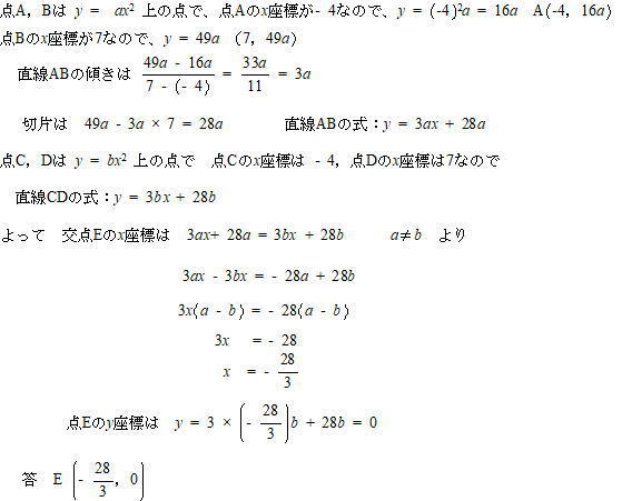 慶応義塾志木高校2021年度数学入試問題4.二次関数のグラフ問題解説解答 