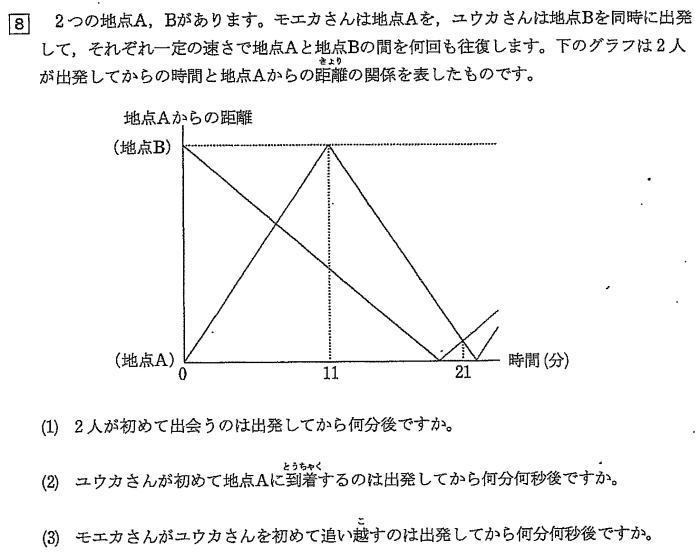 成城中学校2020年度 第３回算数入試問題 ８.旅人算のグラフ 問題解説解答: プロ家庭教師集団スペースONEの過去問対策